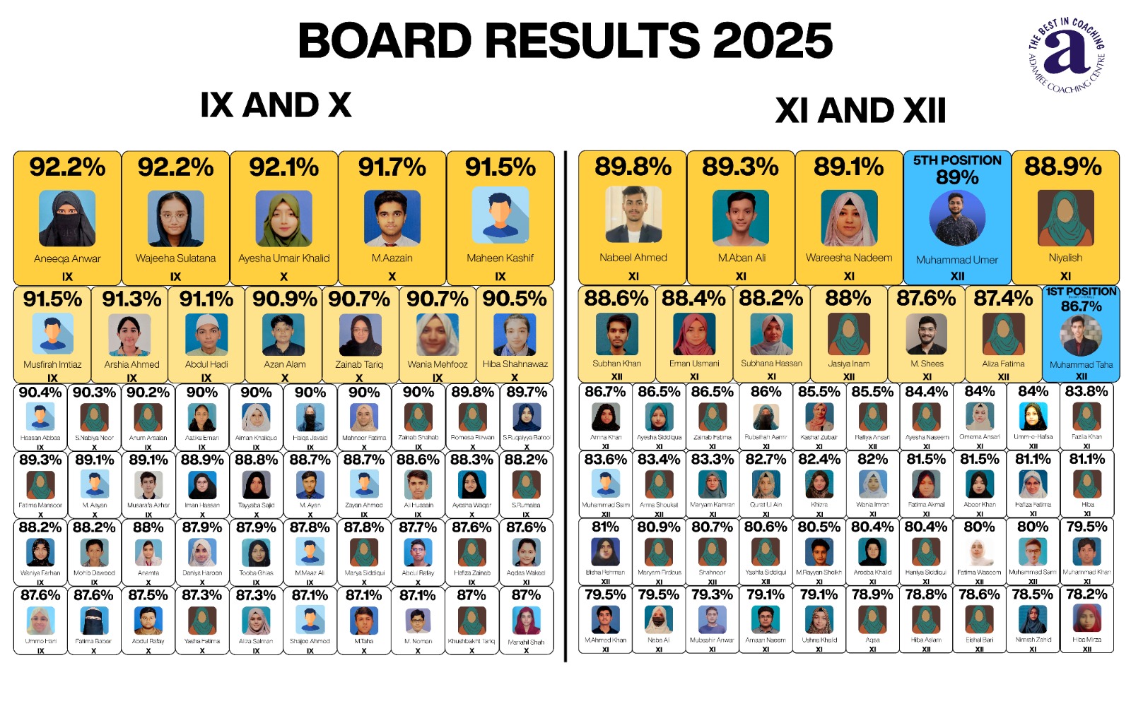 BIEK Exams 2025 - Remarkable Achievement!